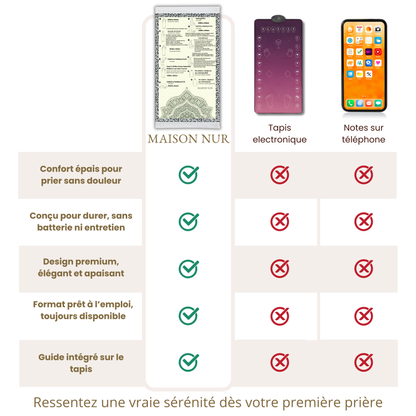 Tapis de prière avec guide intégré - Maison Nur